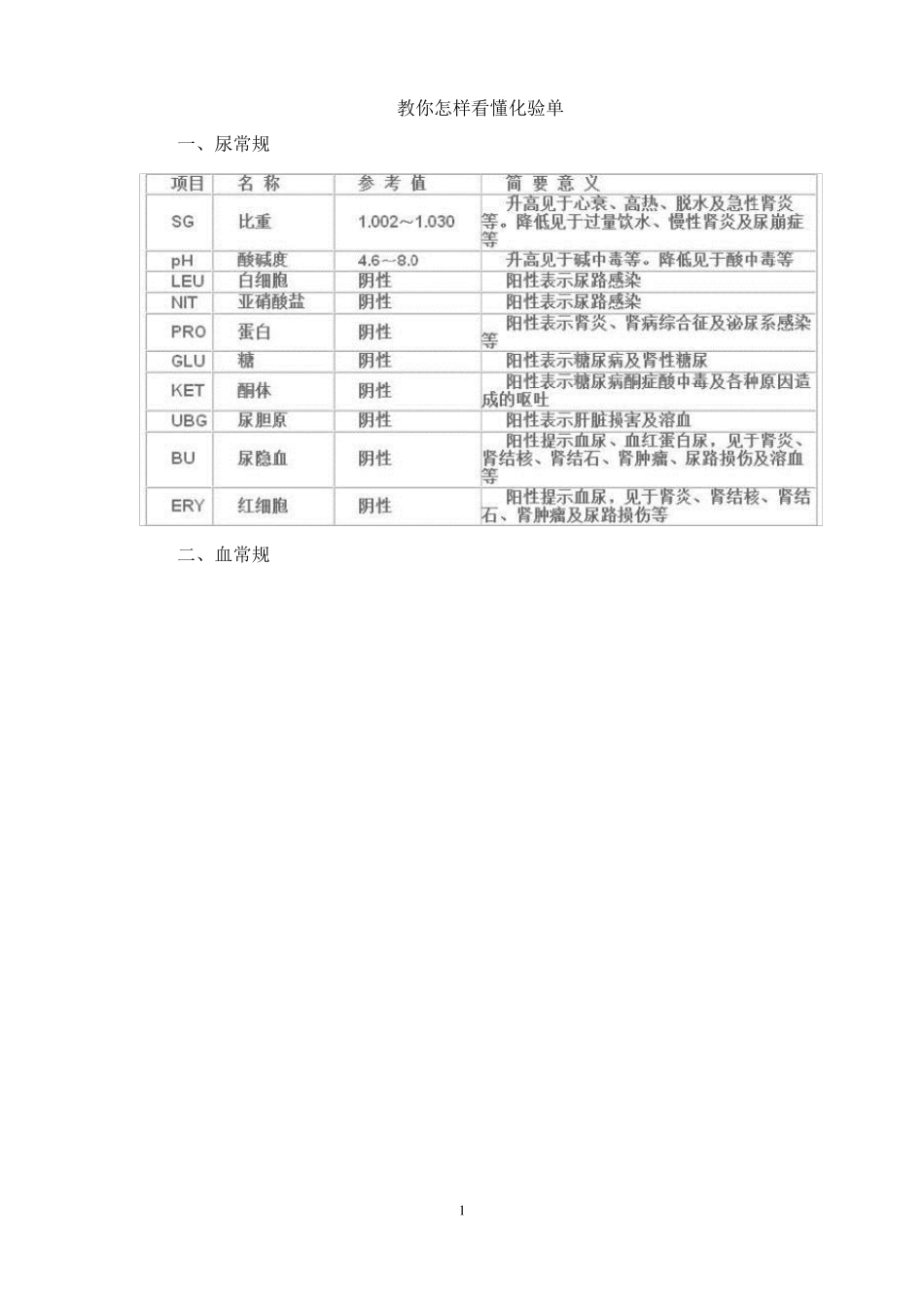 教你怎样看懂化验单_第1页