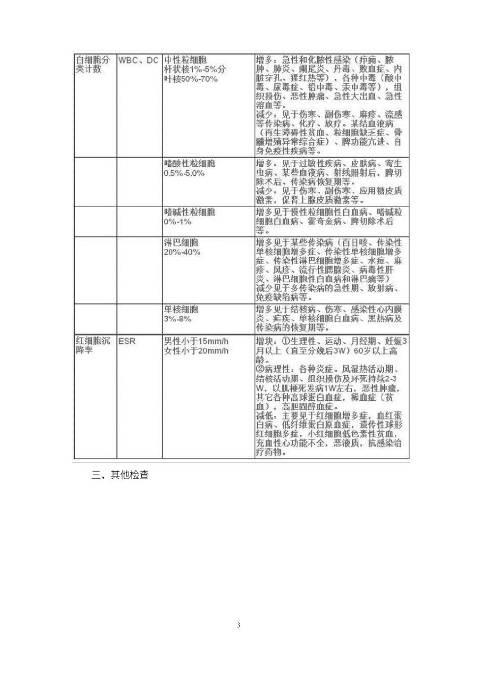 教你怎样看懂化验单_第3页