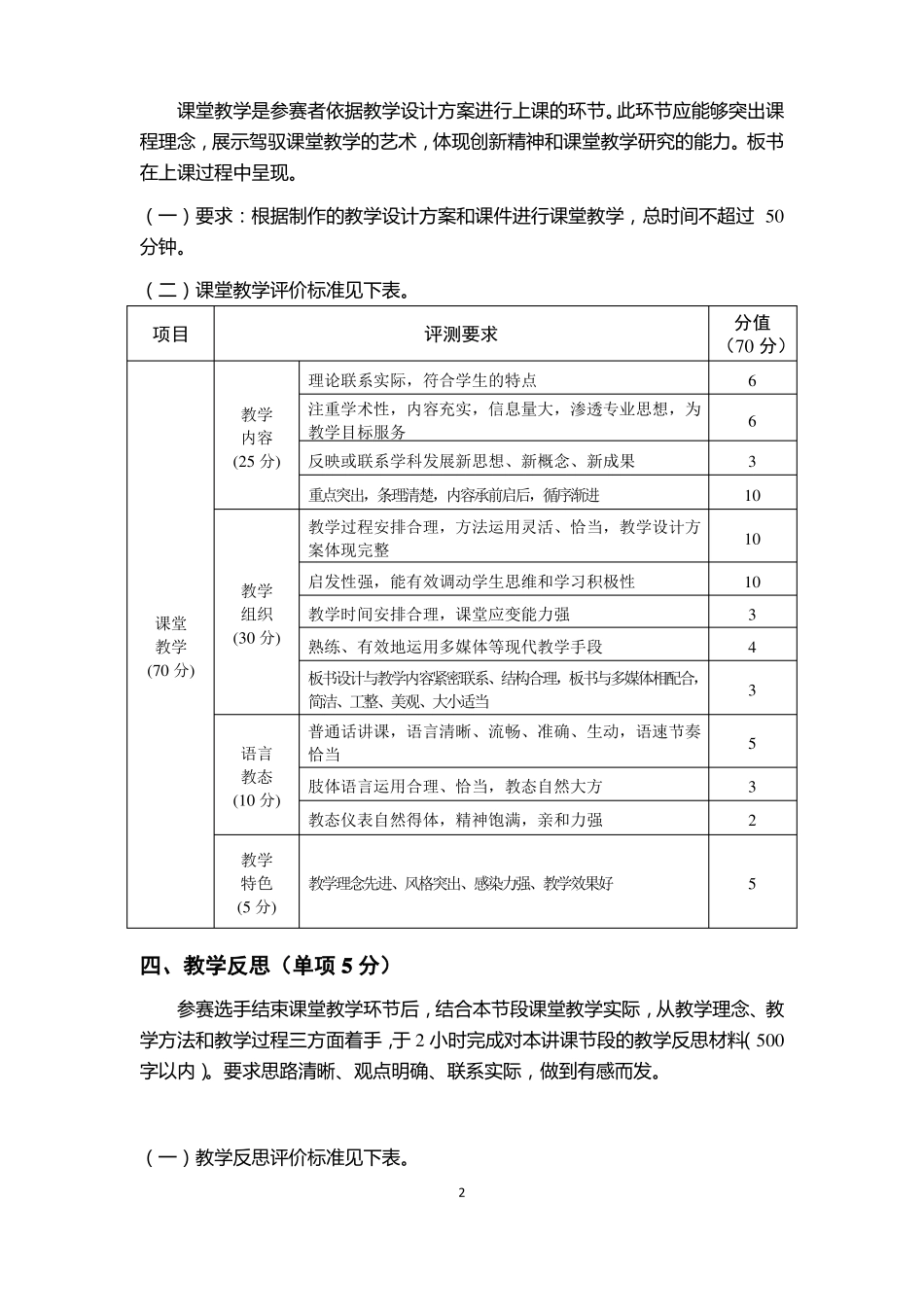 教学大赛评分标准_第2页