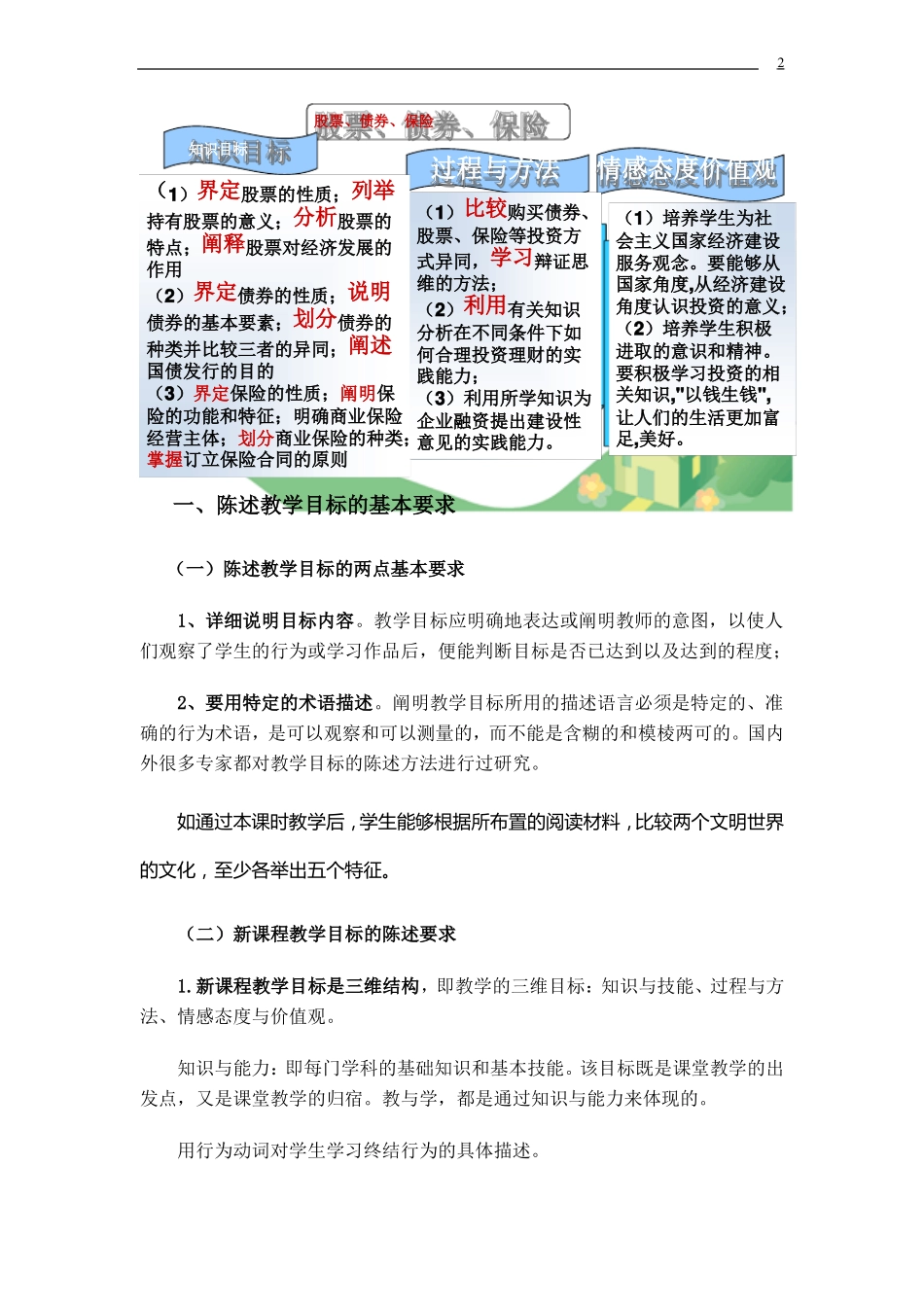 教学目标的陈述要求与方法_第2页