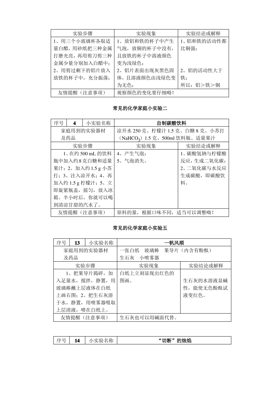 教学资源：常见的初中化学家庭小试验100例_第2页