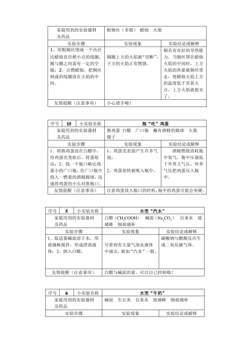 教学资源：常见的初中化学家庭小试验100例_第3页