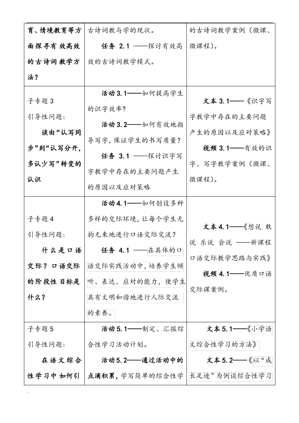 教师工作坊研修方案_第3页