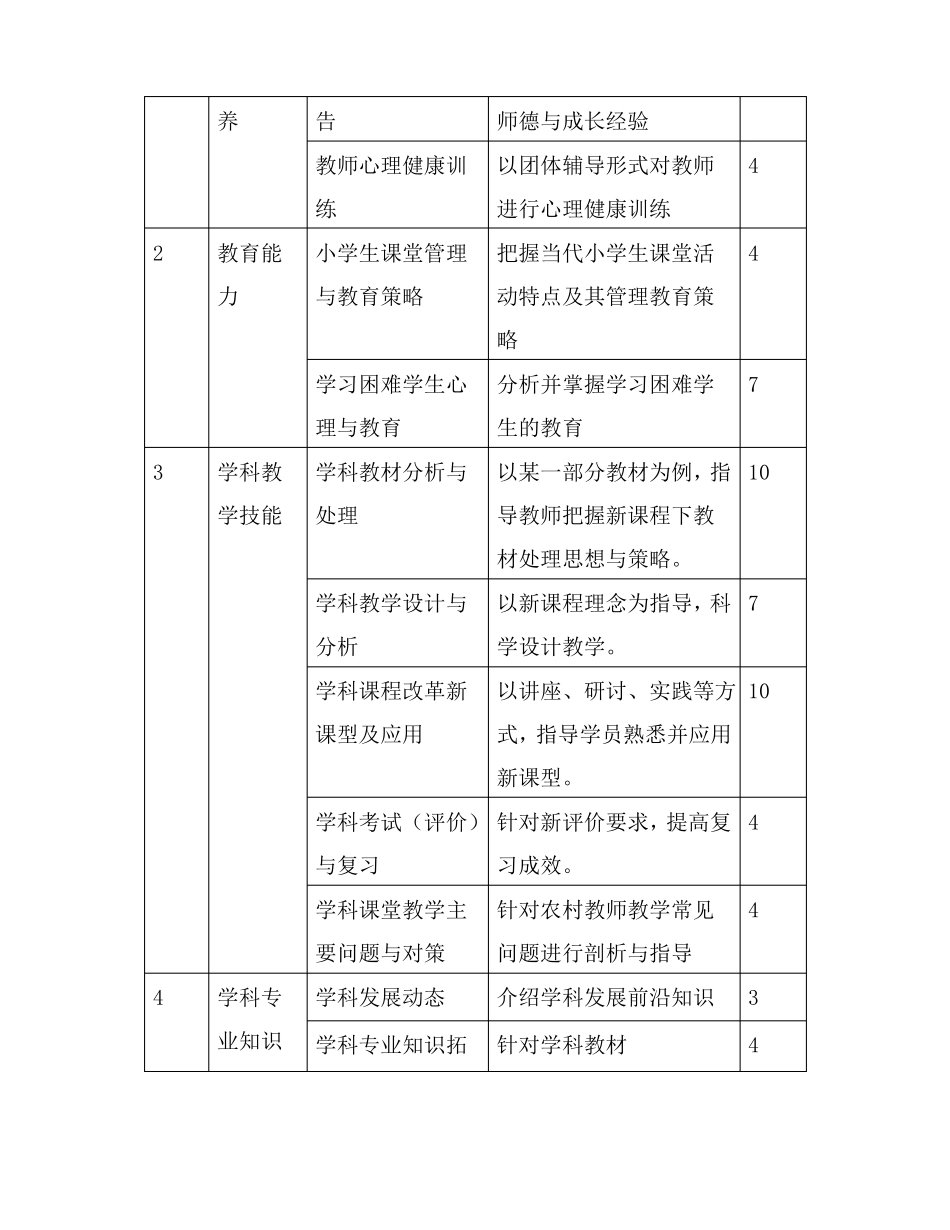 教师技能提升工程_第2页