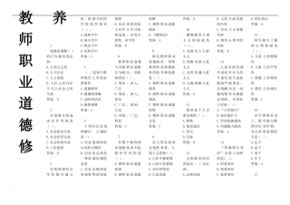 教师职业道德修养试题库