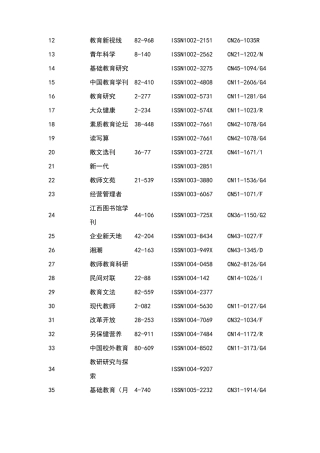 教师评职称不认可刊物