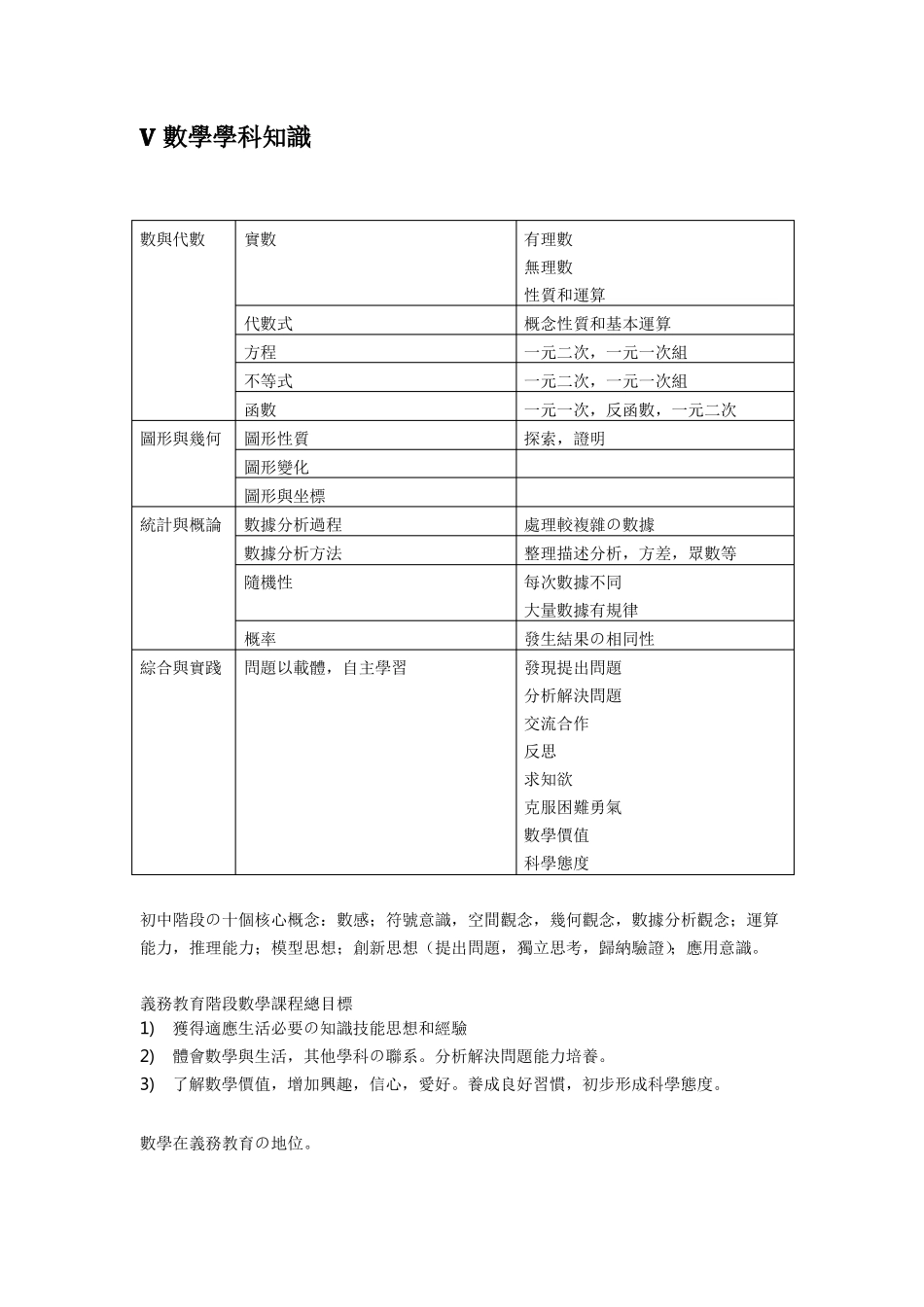 教师资格考试中学数学学科知识_第1页