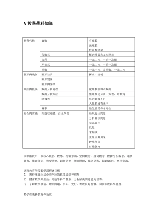 教师资格考试中学数学学科知识