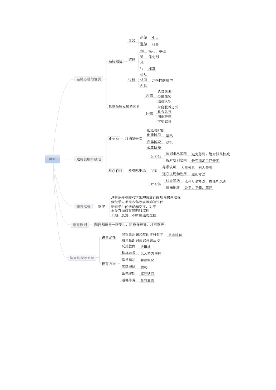 教师资格证考试【科目二】知识点框架图_第2页