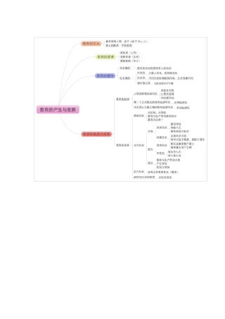 教师资格证考试【科目二】知识点框架图