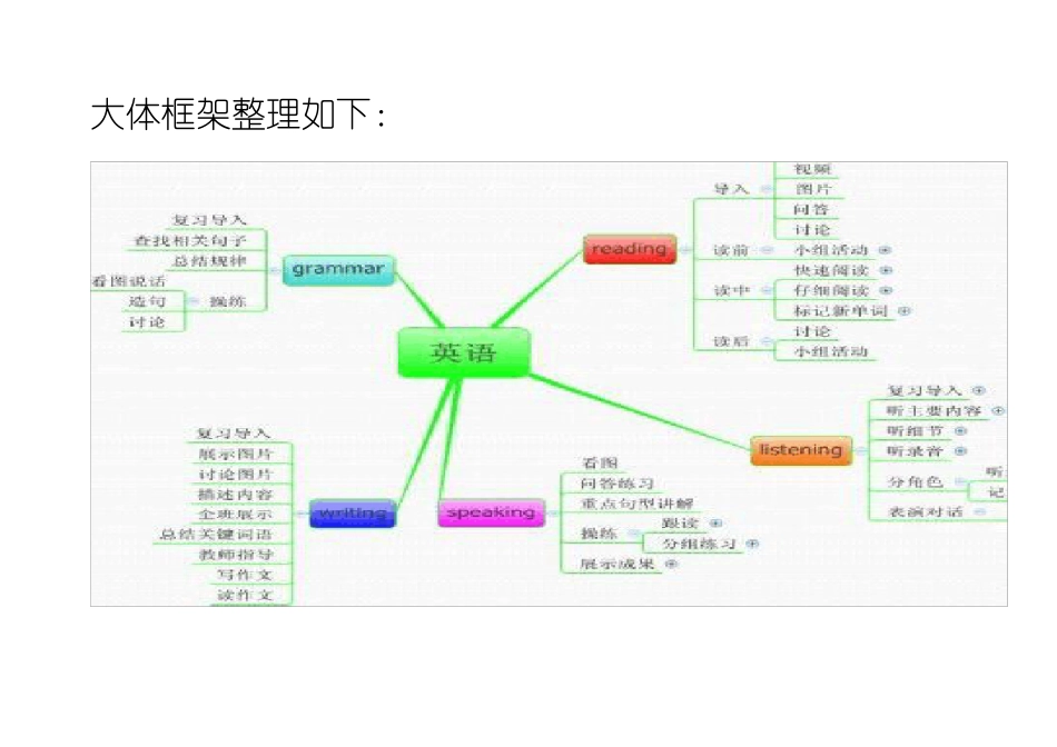 教师资格证高中英语面试教案_第1页