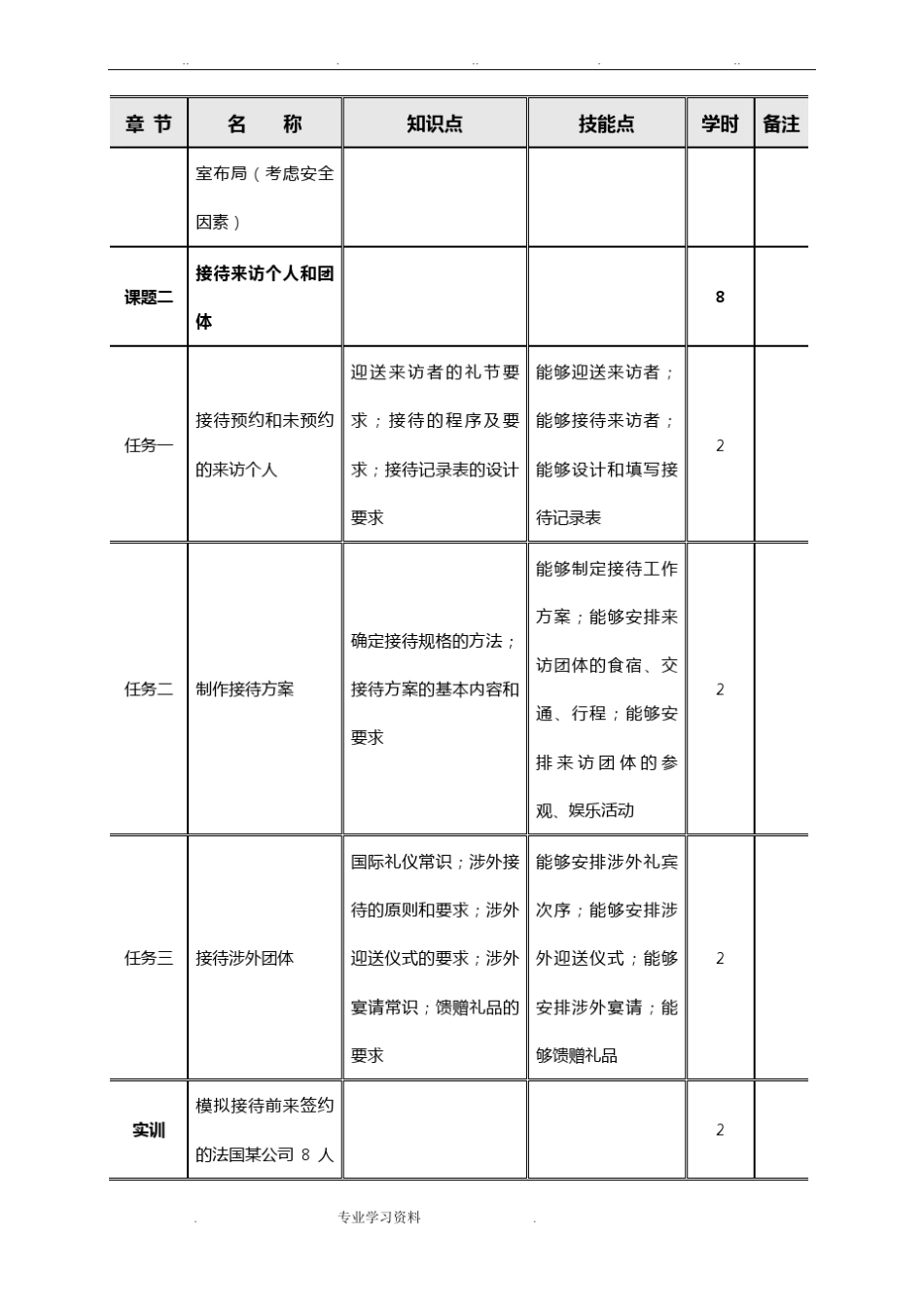 教材编写大纲模板_第3页