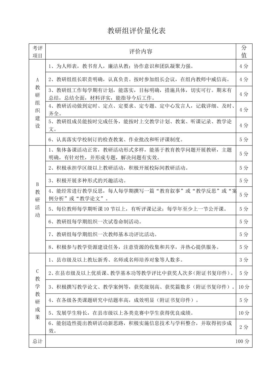 教研工作手册_第3页