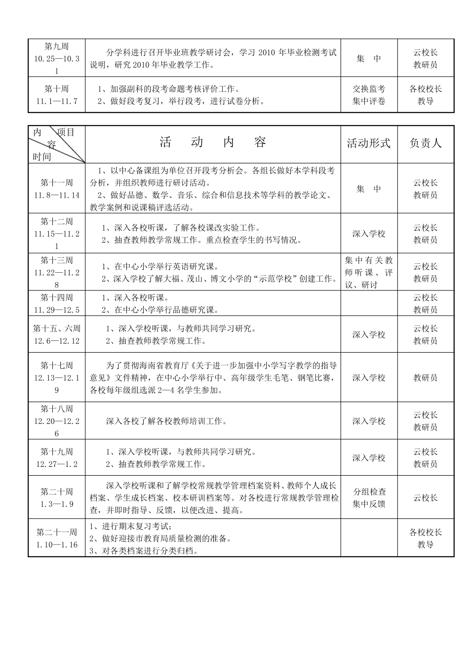 教研活动计划安排表及教研记录完整_第2页