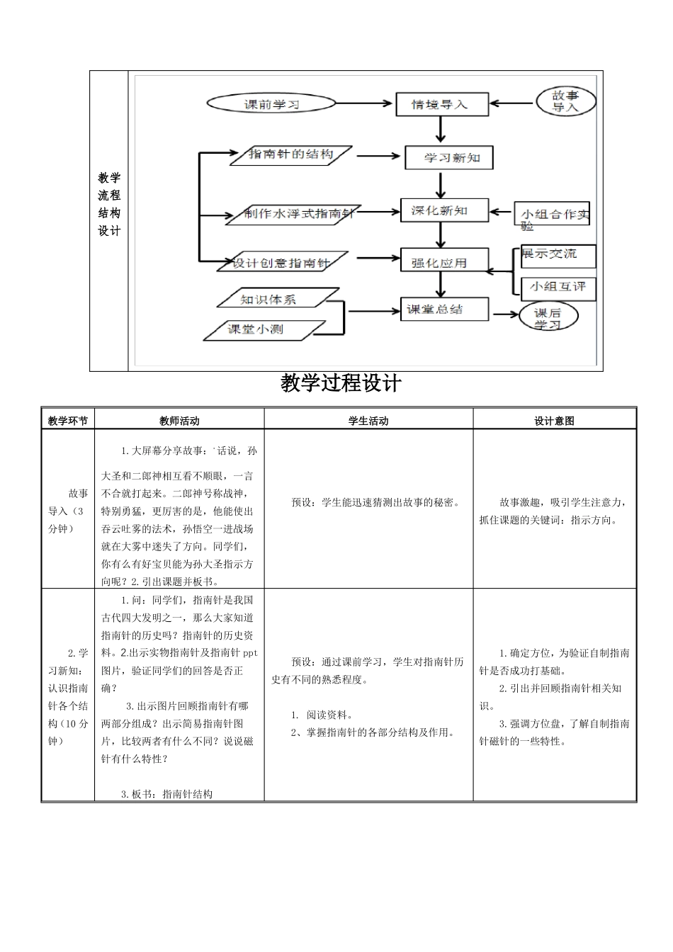 教科版二年级下册科学-做一个指引针教案_第2页