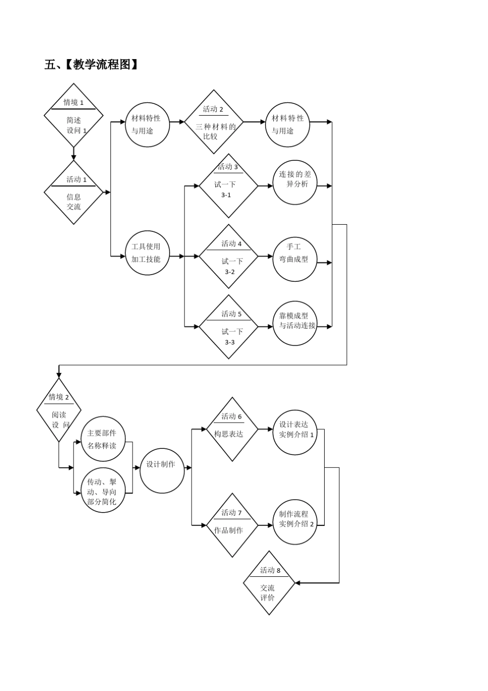 教科版初中劳技七年级金属丝加工—自行车模型设计与制作教学设计_第3页