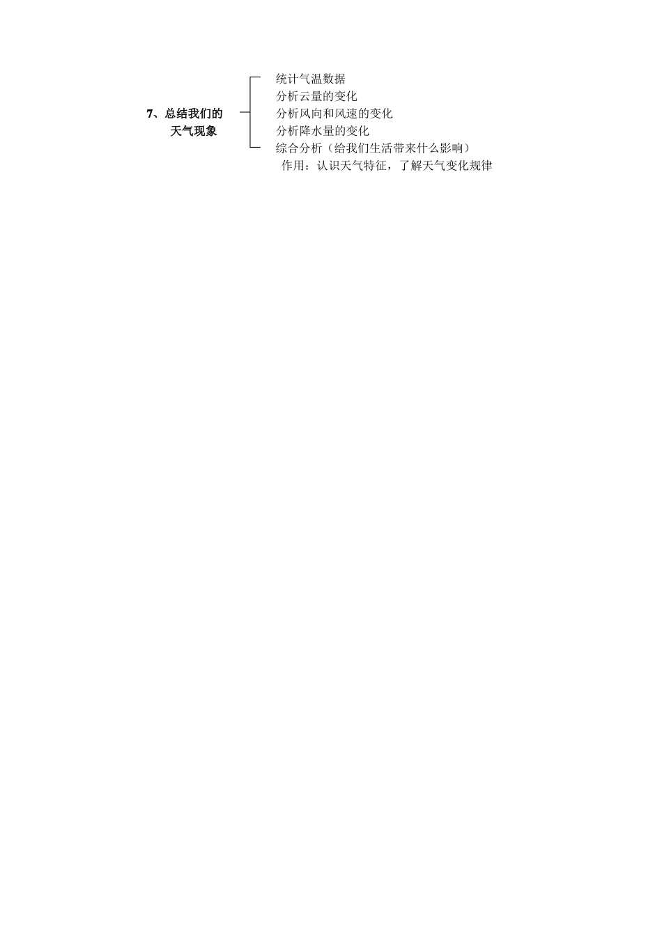 教科版四年级科学上册网状复习提纲_第2页