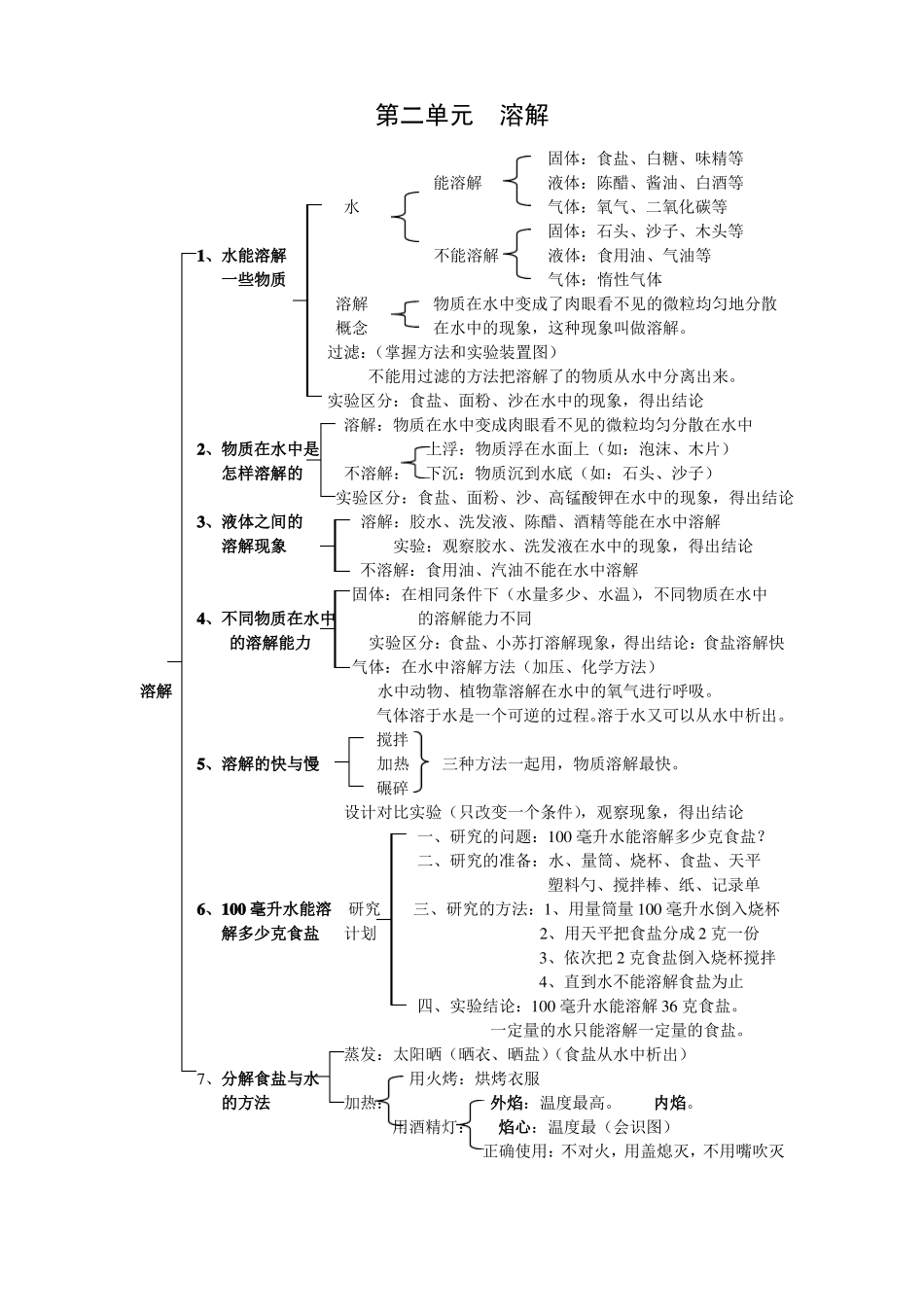教科版四年级科学上册网状复习提纲_第3页