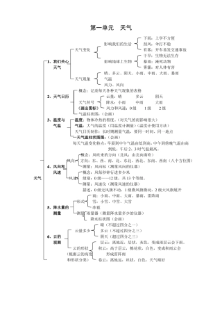 教科版四年级科学上册网状复习提纲