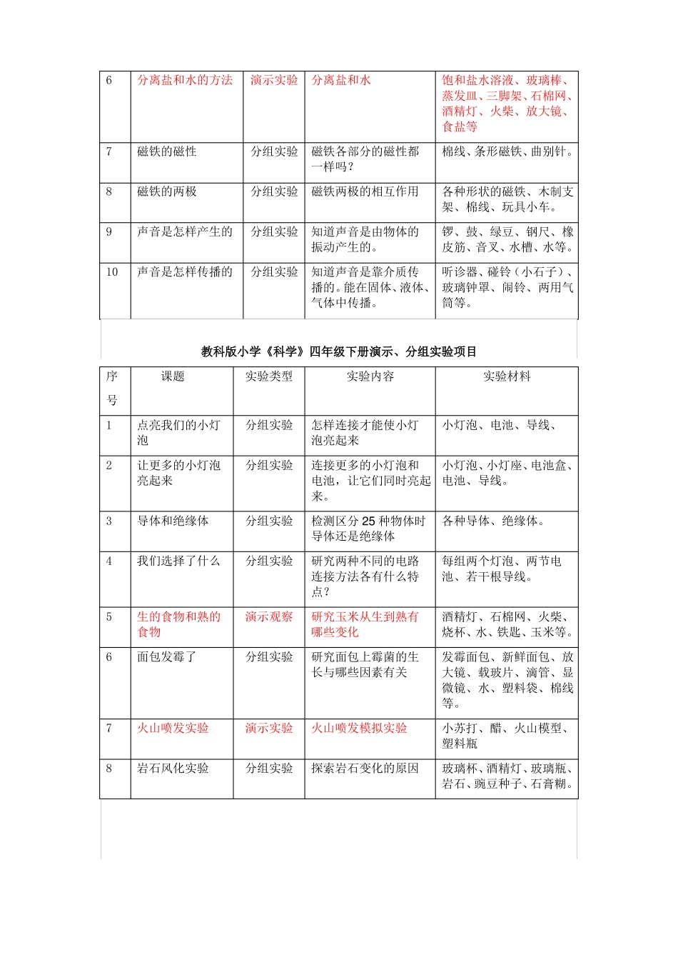 教科版小学科学全部演示分组试验项目_第3页