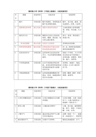 教科版小学科学全部演示分组试验项目