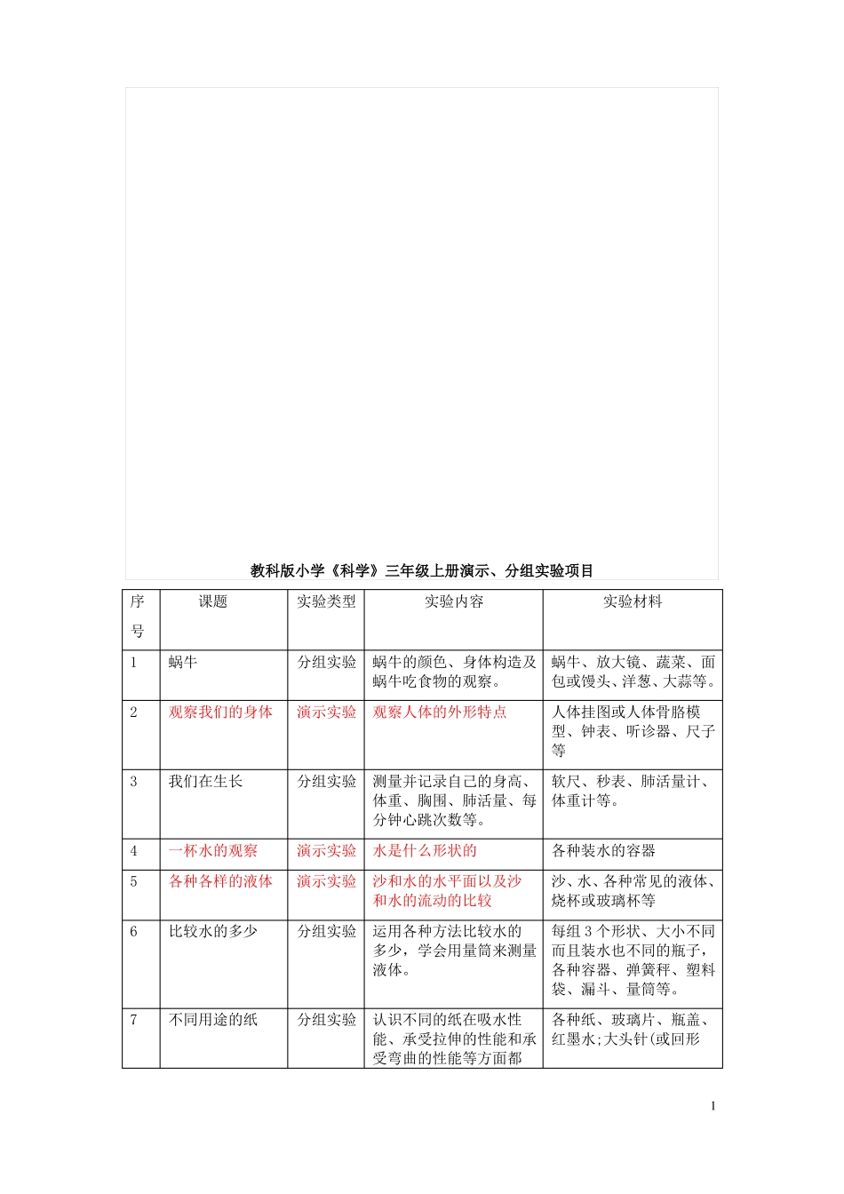 教科版小学科学全部演示、分组试验项目_第1页