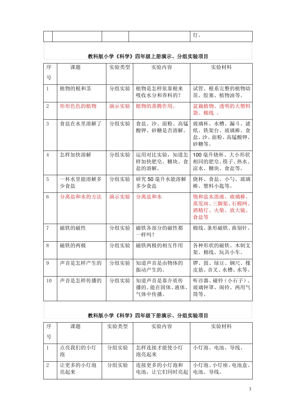 教科版小学科学全部演示、分组试验项目_第3页