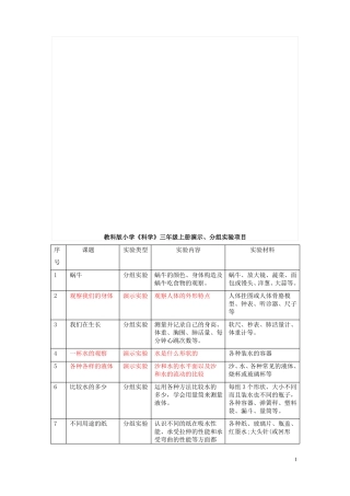 教科版小学科学全部演示、分组试验项目