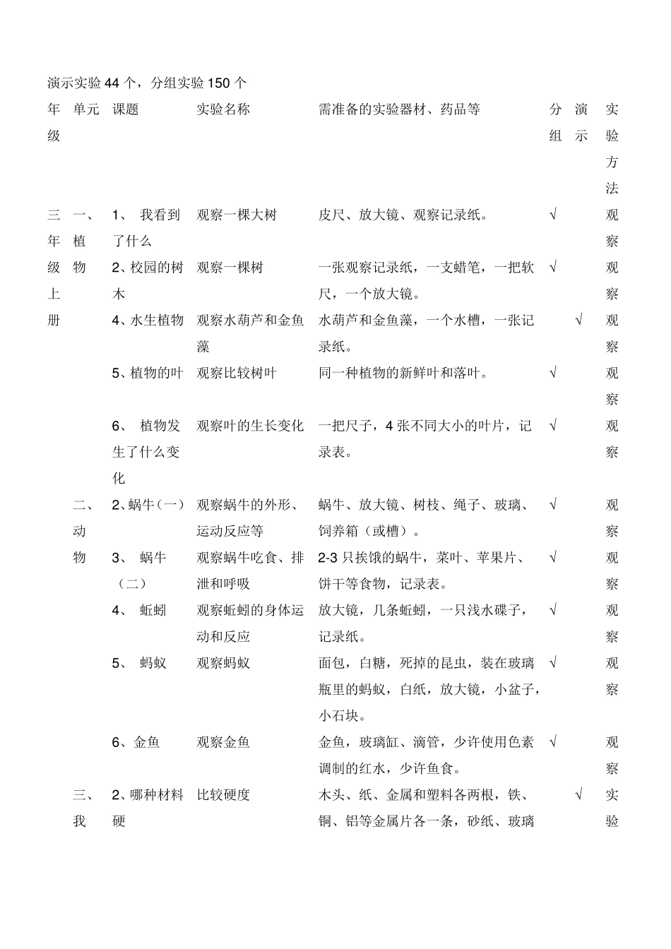 教科版小学科学必做组试验和演示试验_第1页