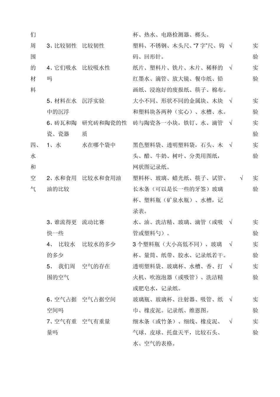 教科版小学科学必做组试验和演示试验_第2页