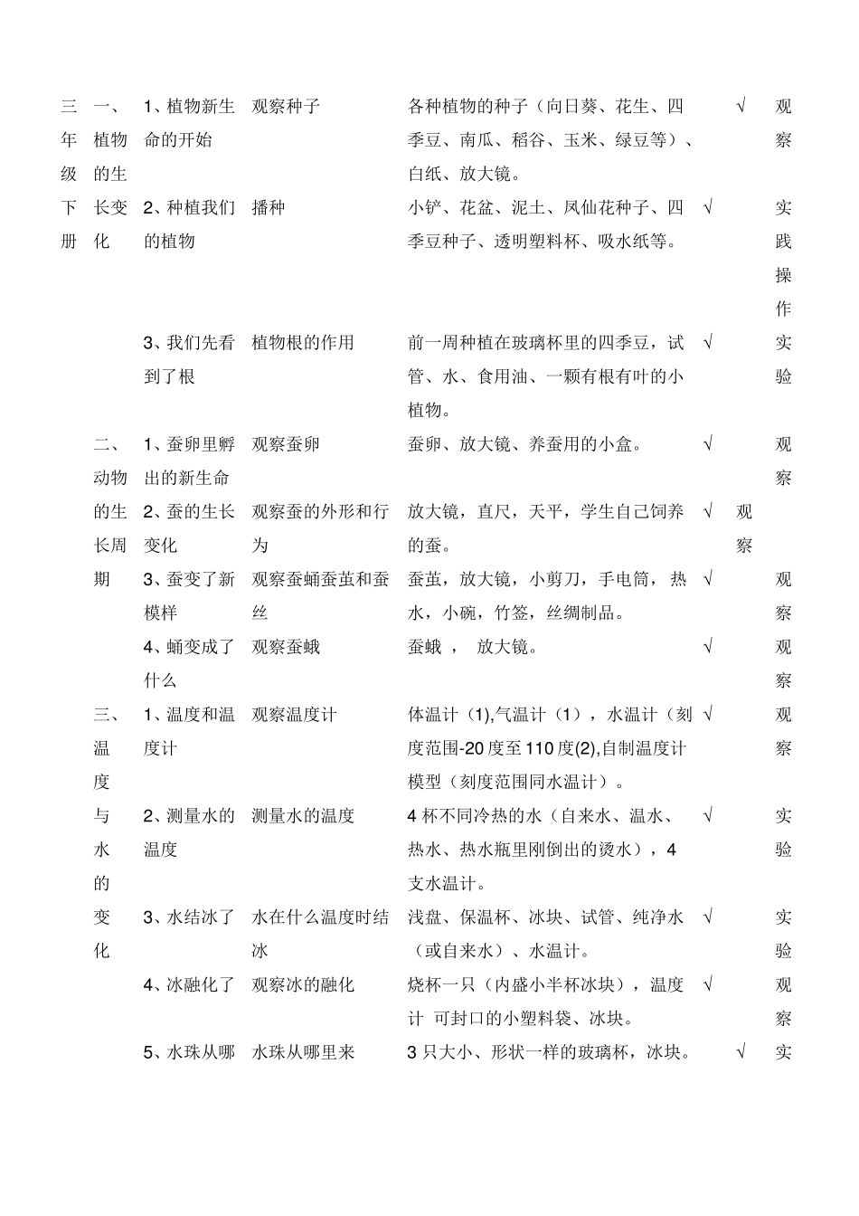 教科版小学科学必做组试验和演示试验_第3页
