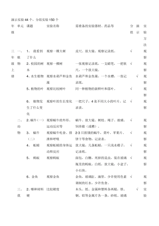 教科版小学科学必做组试验和演示试验
