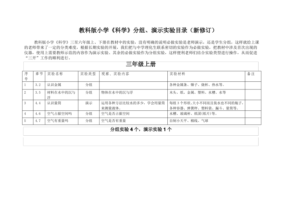 教科版小学科学分组`演示试验目录新修订_第1页