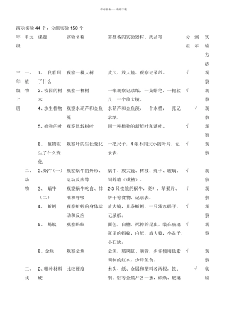 教科版小学科学必做分组试验和演示试验