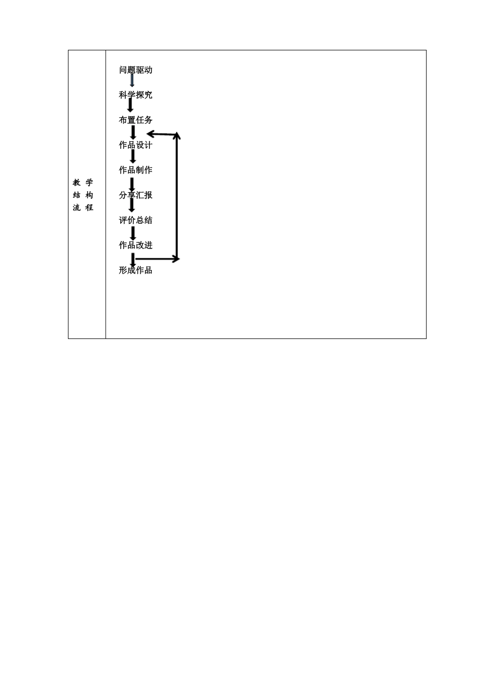 教科版小学科学六年级上册6萝卜高塔教学设计_第2页