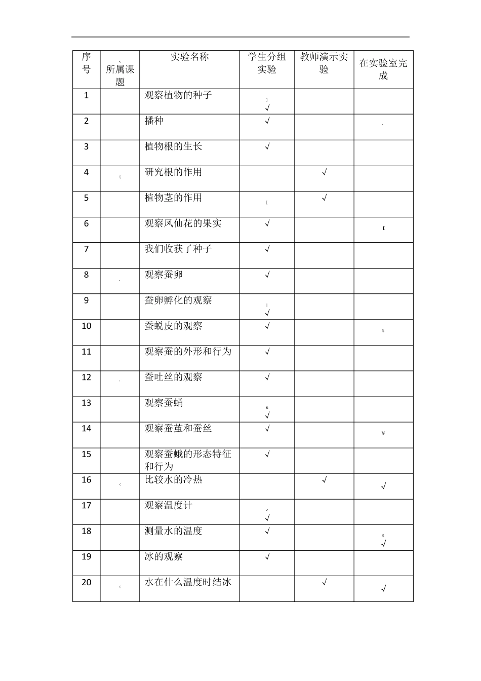 教科版小学科学试验教学计划_第3页