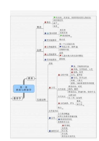 教综-教育学思维导图