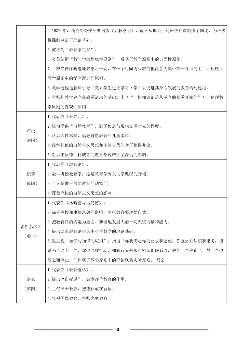 教综归纳人物—言论_第3页