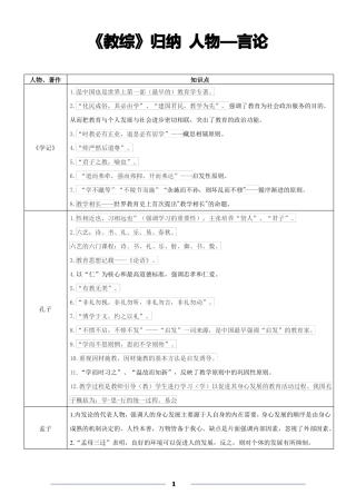 教综归纳人物—言论