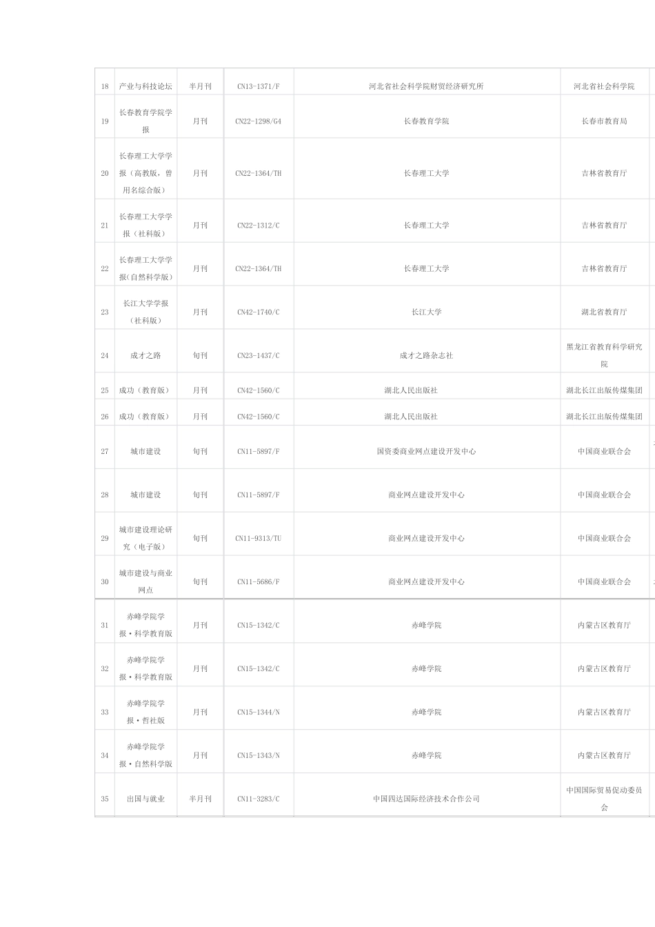 教育厅公布的不合格刊物名单_第2页
