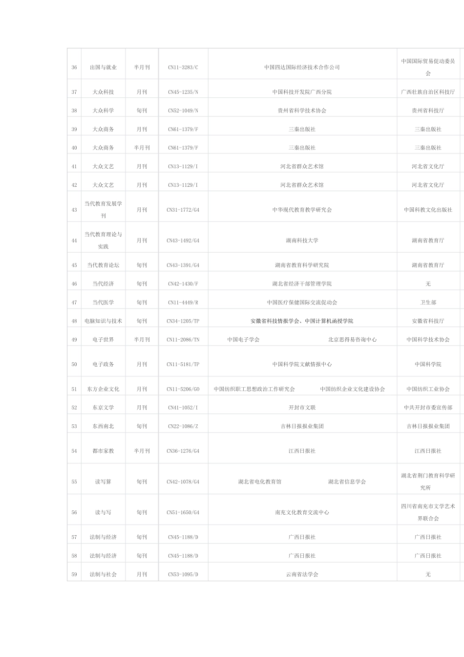 教育厅公布的不合格刊物名单_第3页