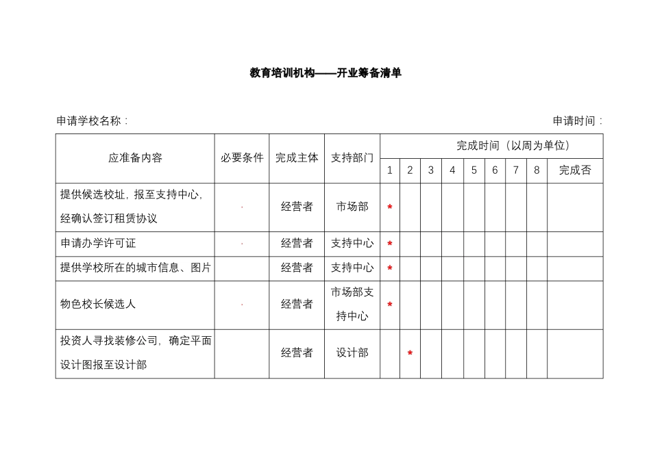 教育培训机构——开业筹备清单_第1页