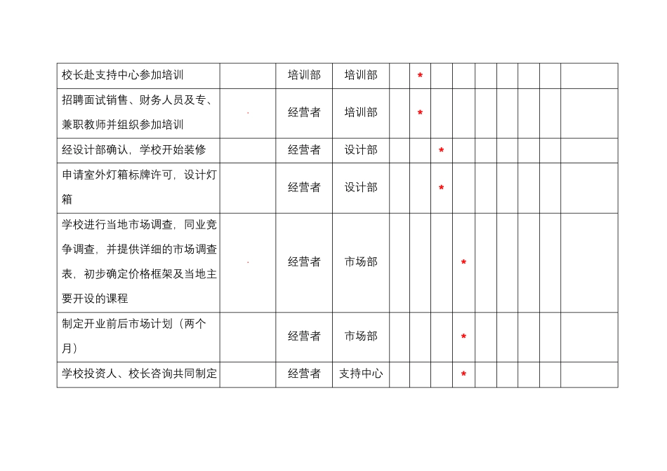 教育培训机构——开业筹备清单_第2页