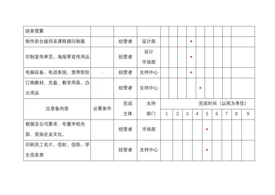 教育培训机构——开业筹备清单_第3页