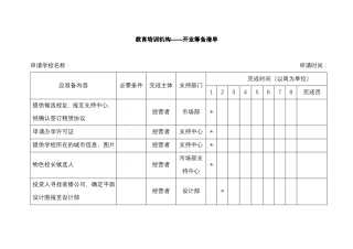 教育培训机构——开业筹备清单