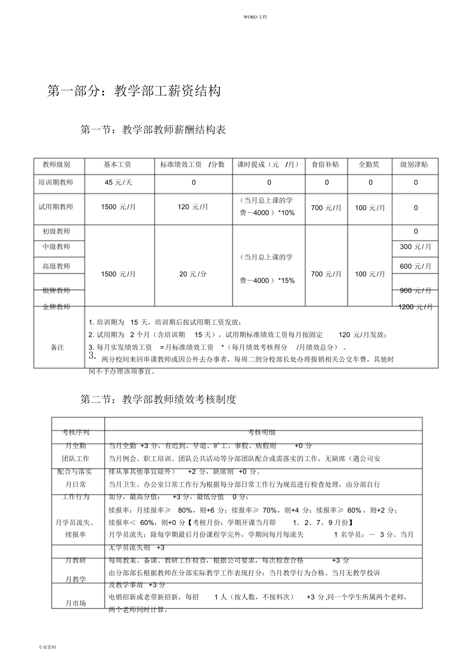 教育培训机构新薪酬制度_第3页