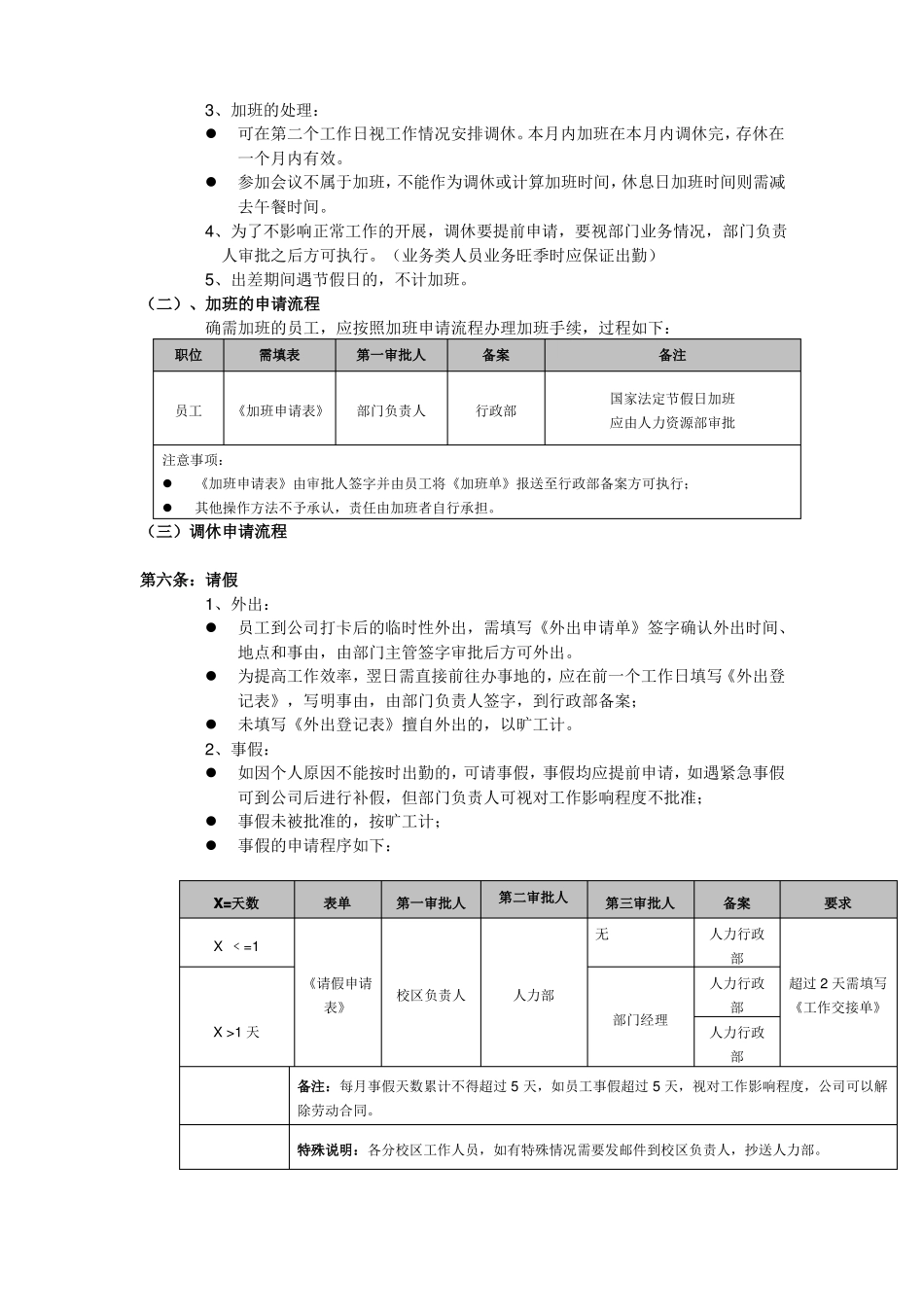 教育培训机构考勤制度_第2页