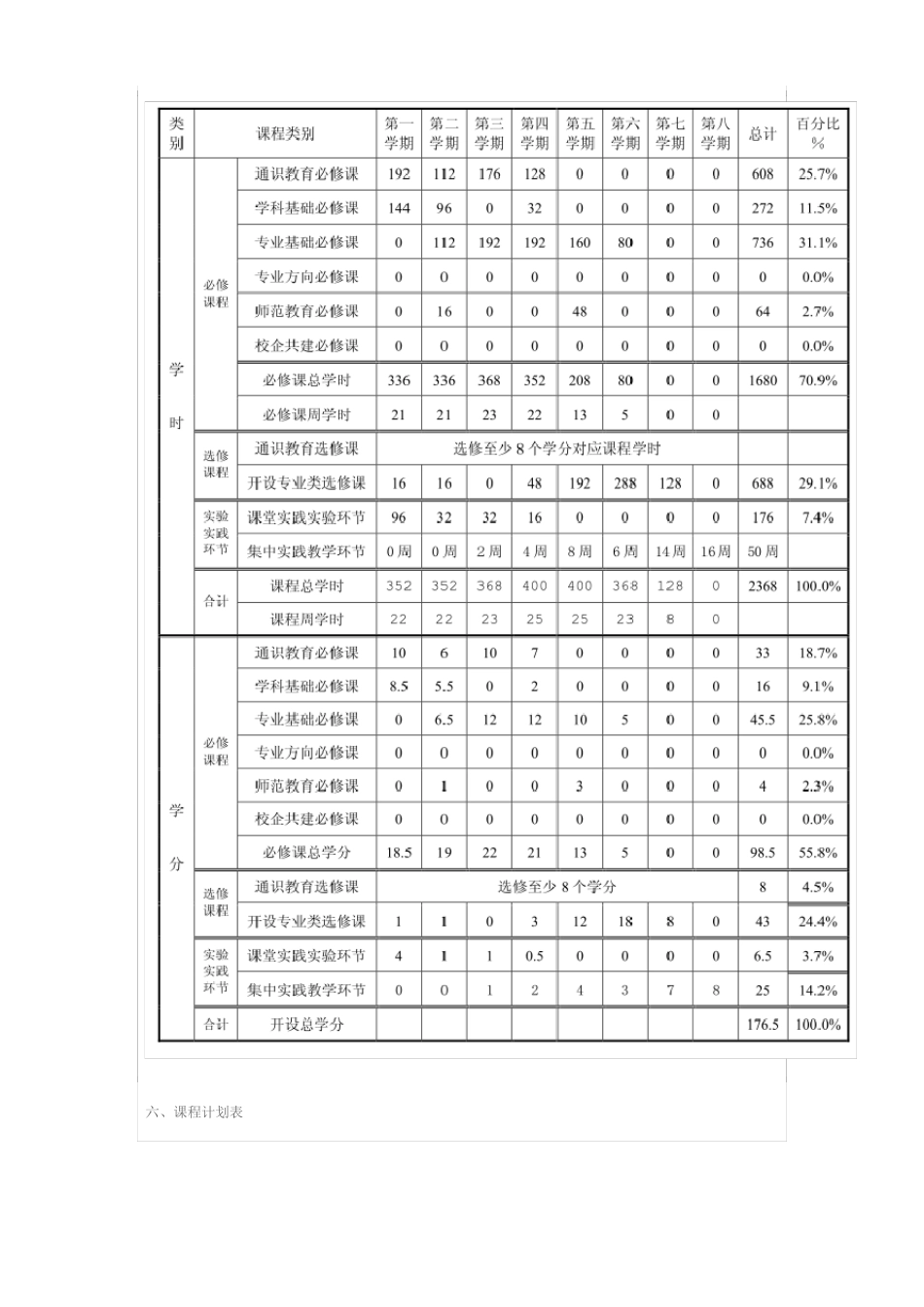 教育学专业本科人才培养方案_第3页