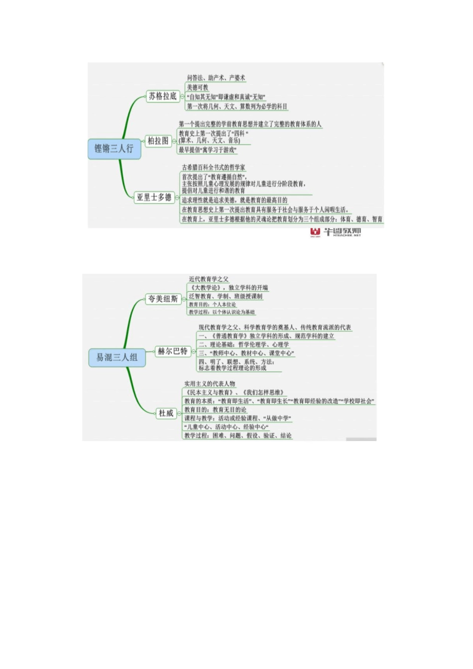 教育学心理学思维导图_第1页