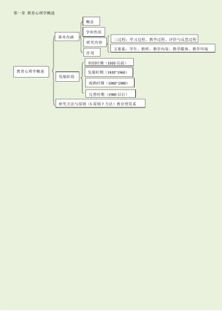 教育心理学思维导图